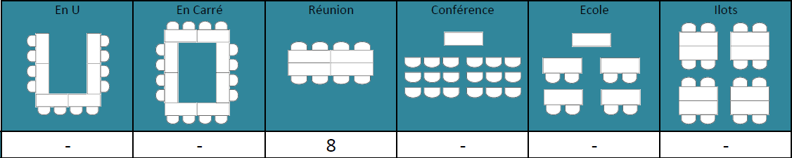 Salle Salève tableau web