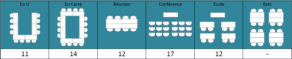 Salle Semnoz tableau web