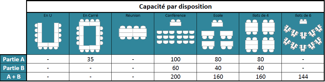 Salle SPF tableau web