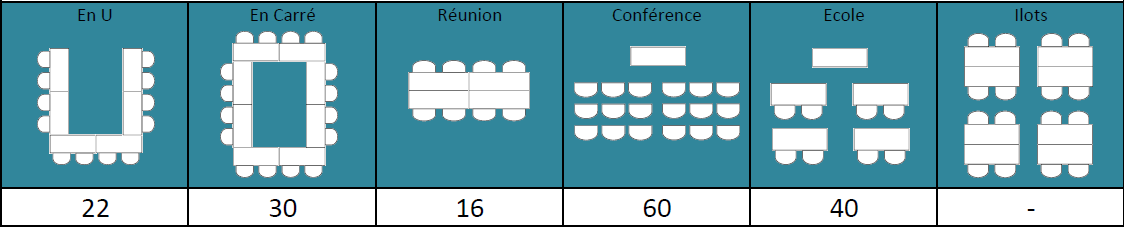 Salle Tournette tableau web