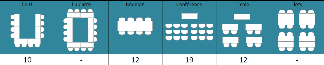 Salle Vuache tableau web